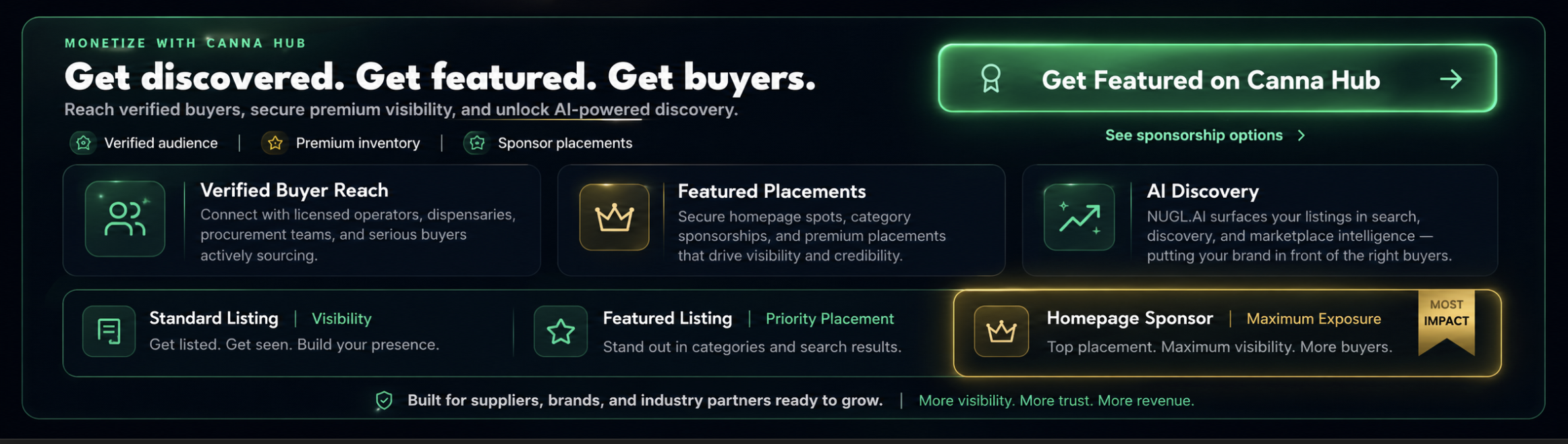Monetize with Canna Hub — Get discovered. Get featured. Get buyers.